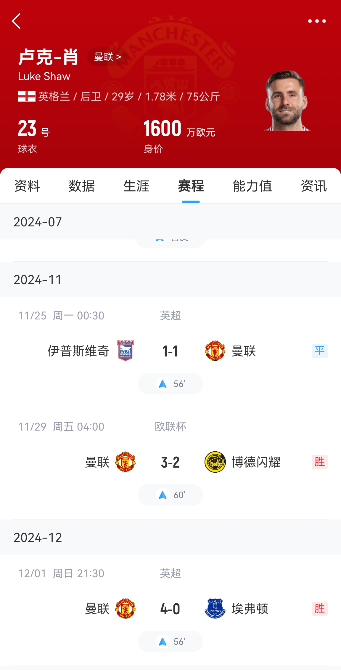 好消息！卢克肖开始恢复训练&很快重返训练场 赛季共出场3次